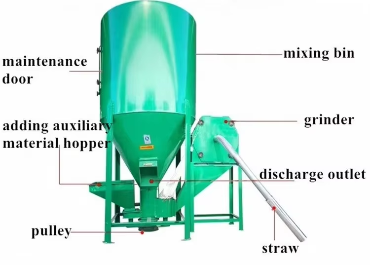 Pellet Machinery, Crusher, Mixer, Cooler, Packing MachineFeed Mixing Machine